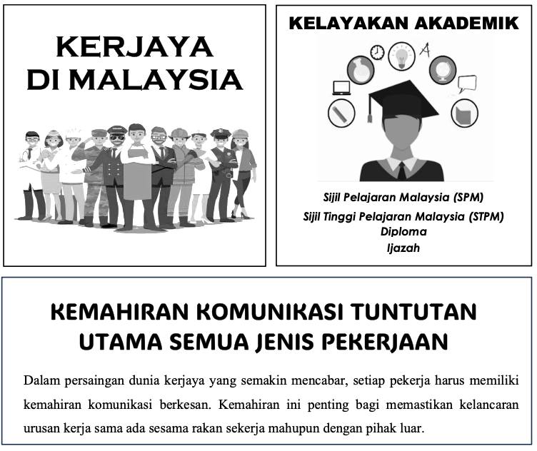 Soalan Bahagian A BM Johor Kulai 2025