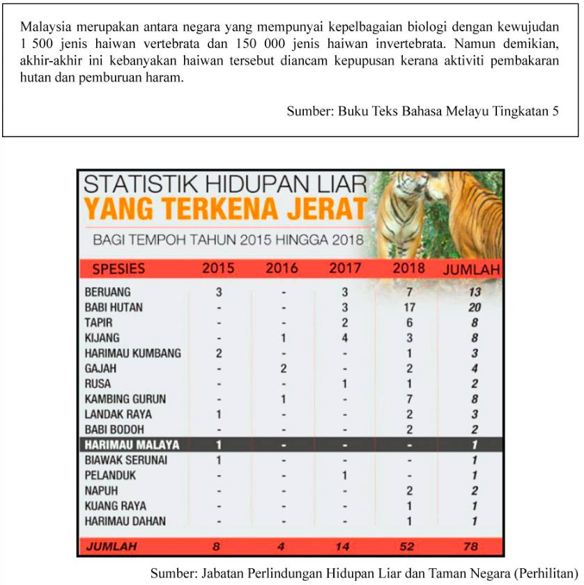 Soalan Bahagian A BM Selangor 1 2023