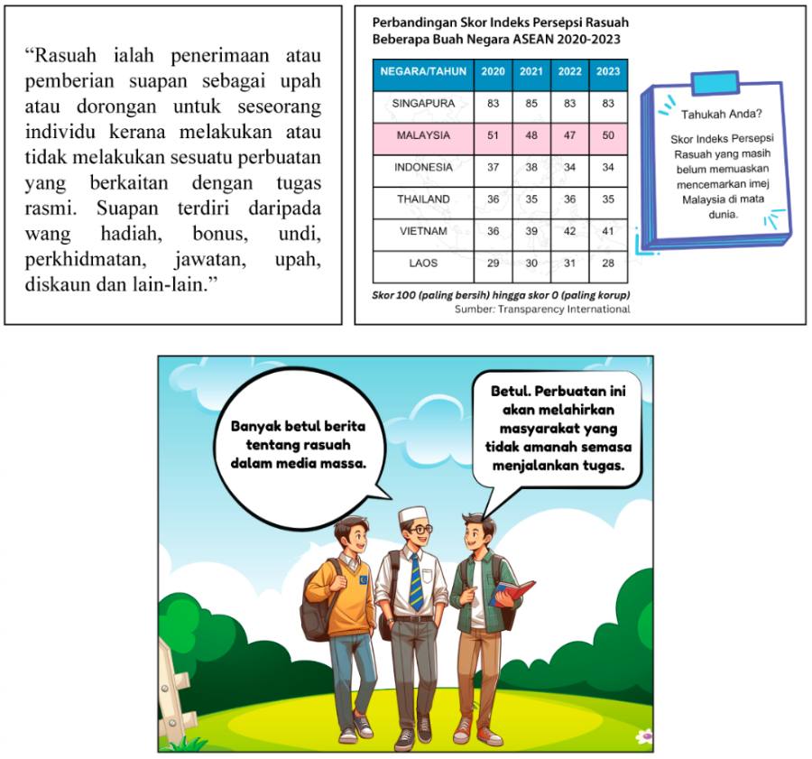 Soalan Bahagian A BM Selangor 3 2024