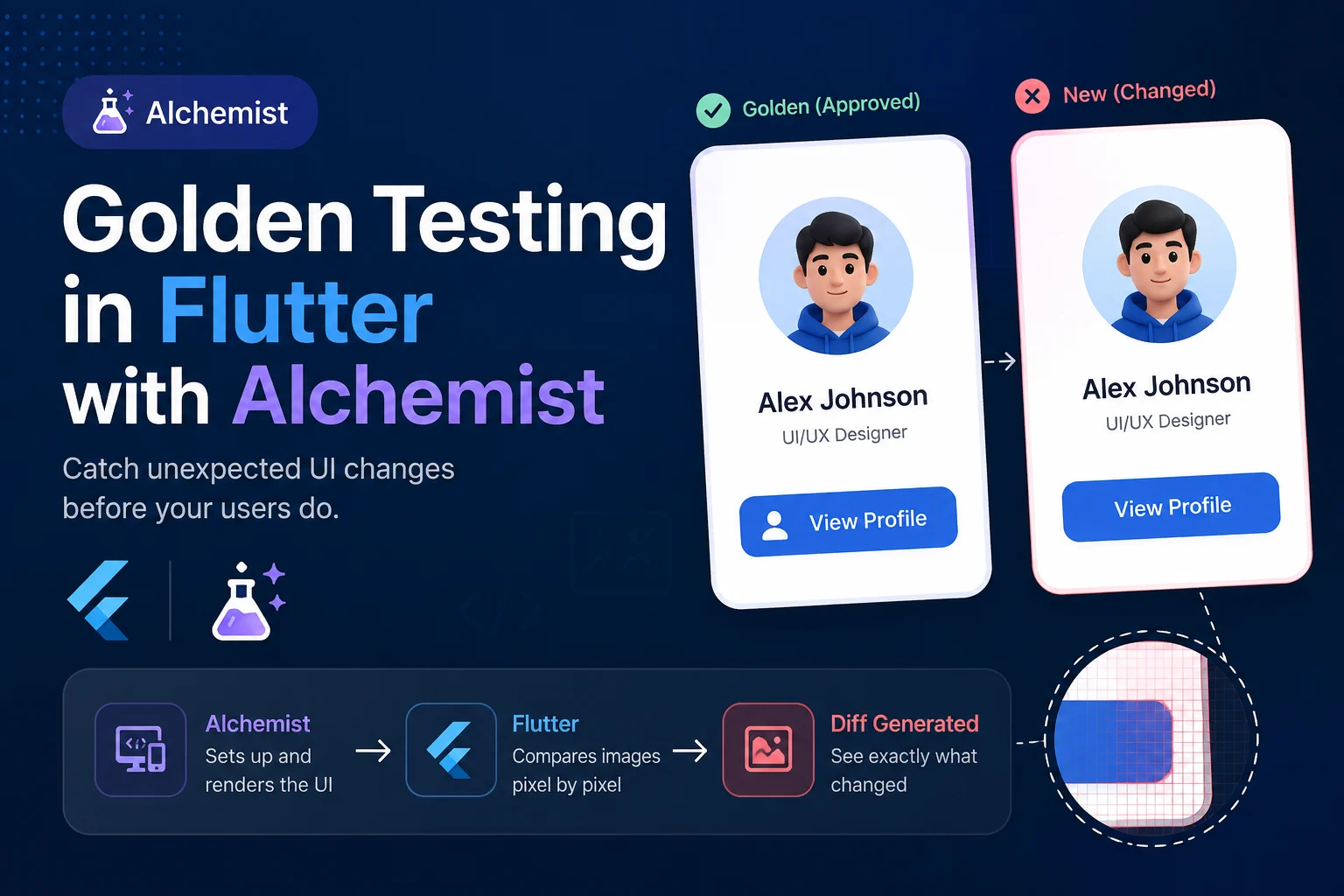 Golden Testing in Flutter with Alchemist cover image