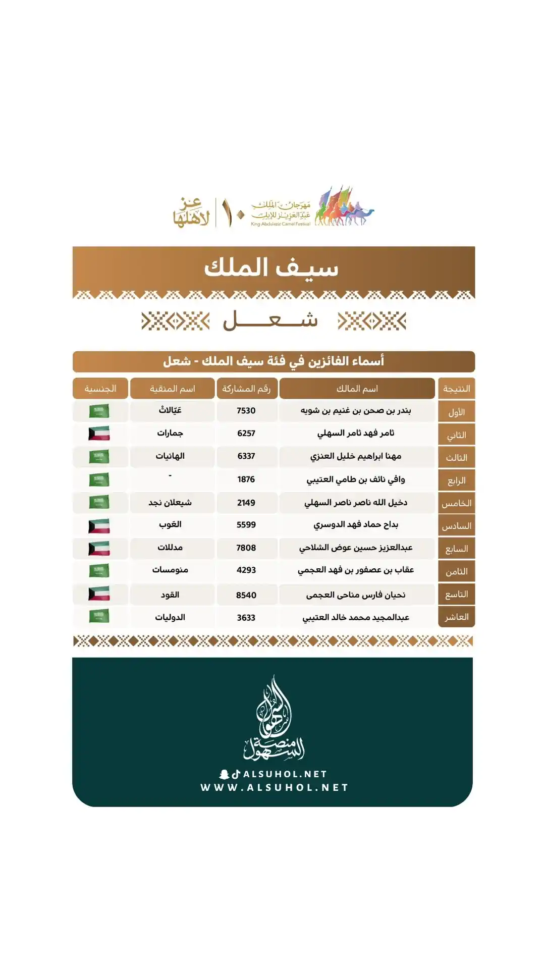 - منصة السهول