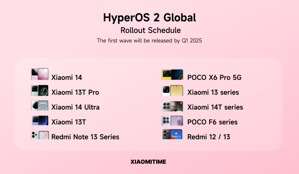 HyperOS 2 güncellemesi alacak ilk Xiaomi modelleri