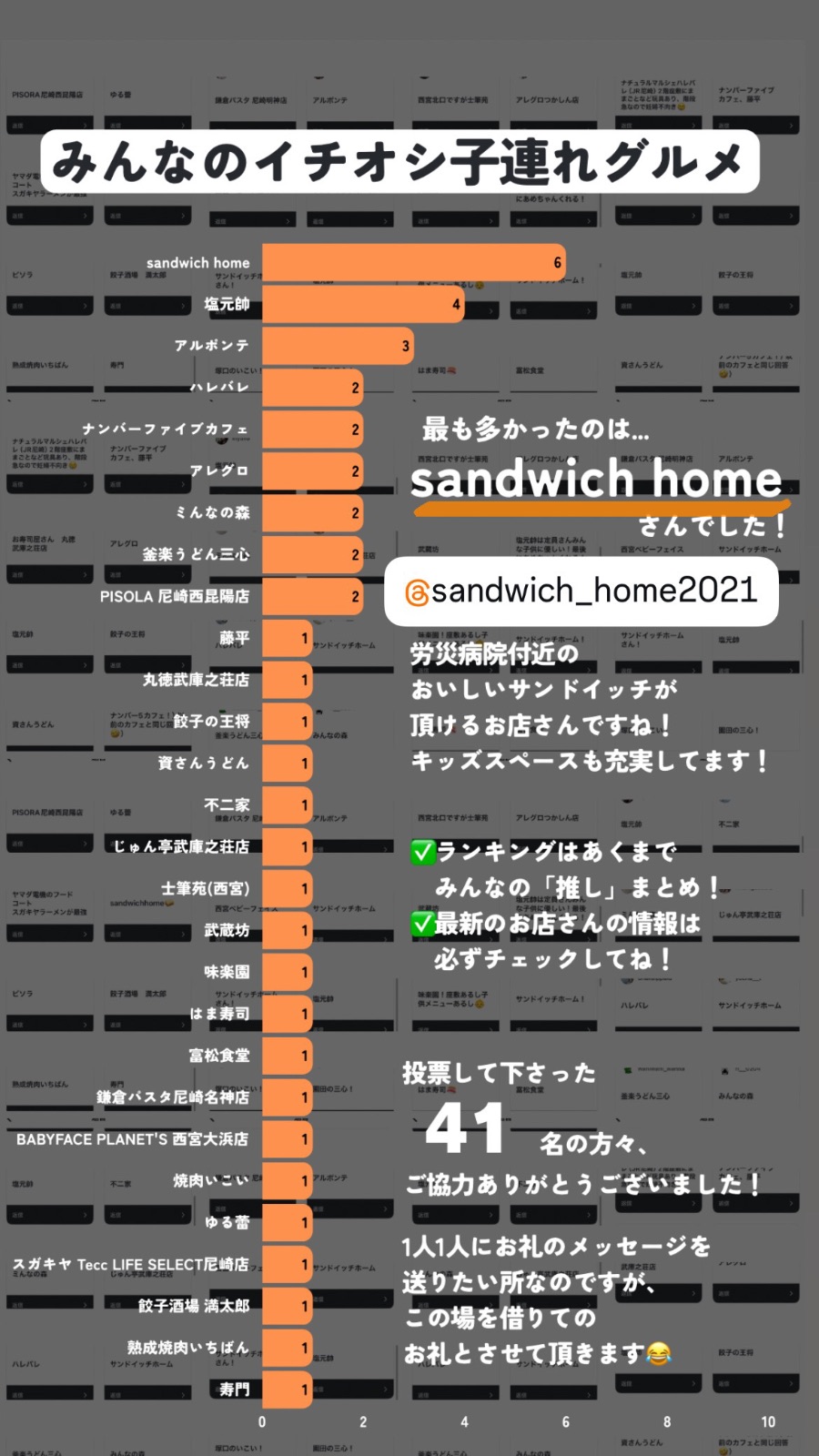 みんなのイチオシ子連れグルメ