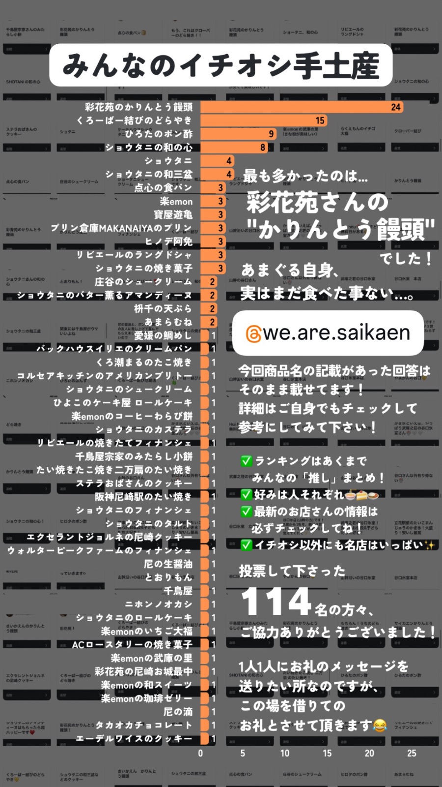 みんなのイチオシ手土産