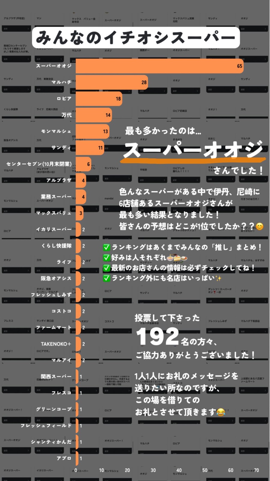 みんなのイチオシスーパー