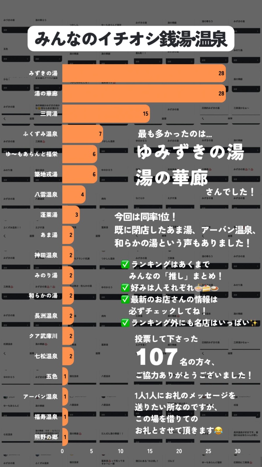 みんなのイチオシ銭湯温泉
