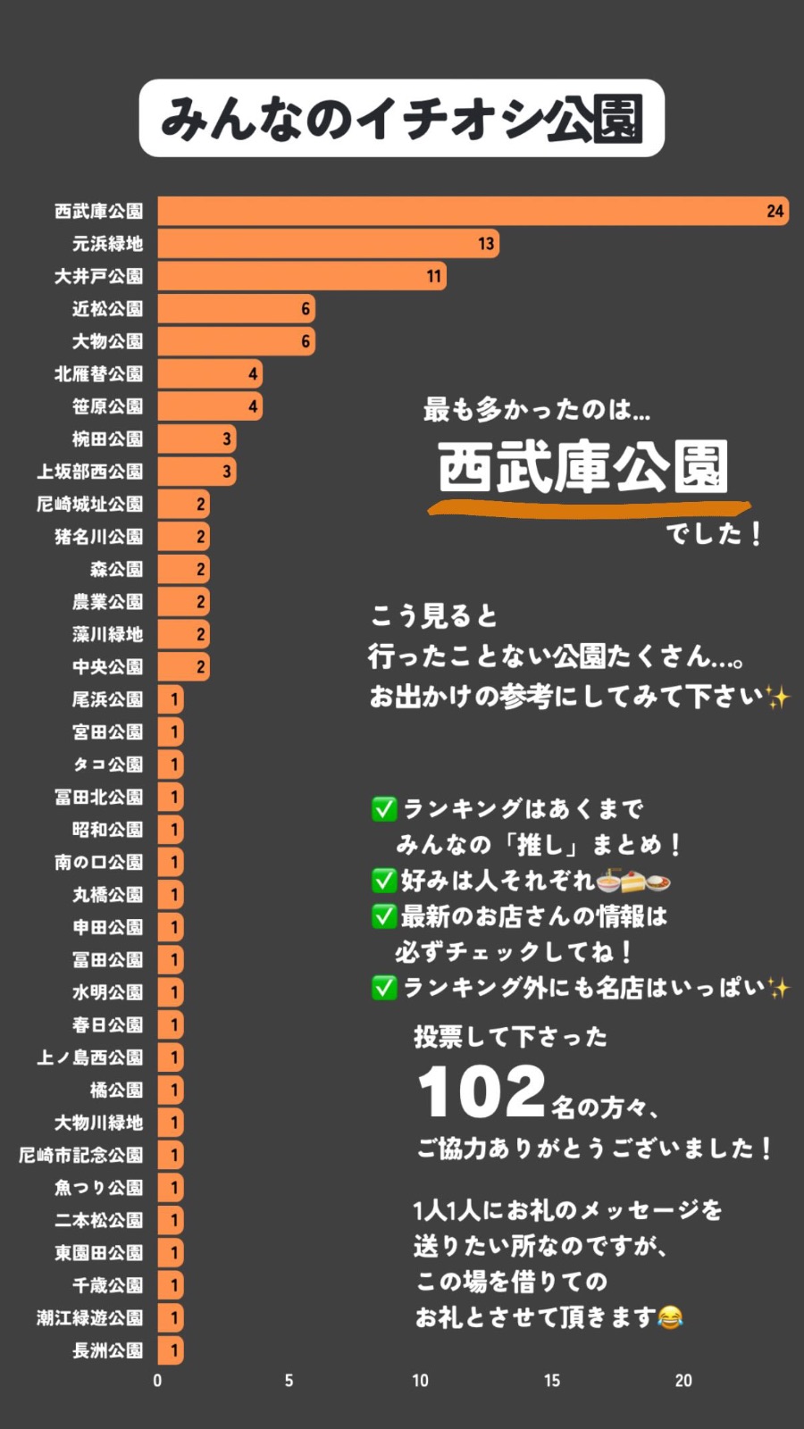みんなのイチオシ公園