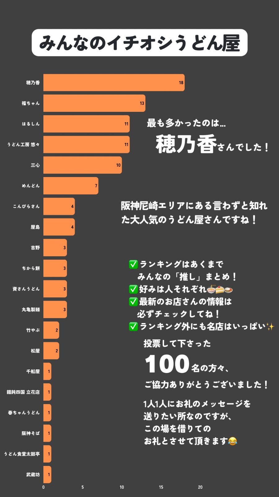 みんなのイチオシうどん屋