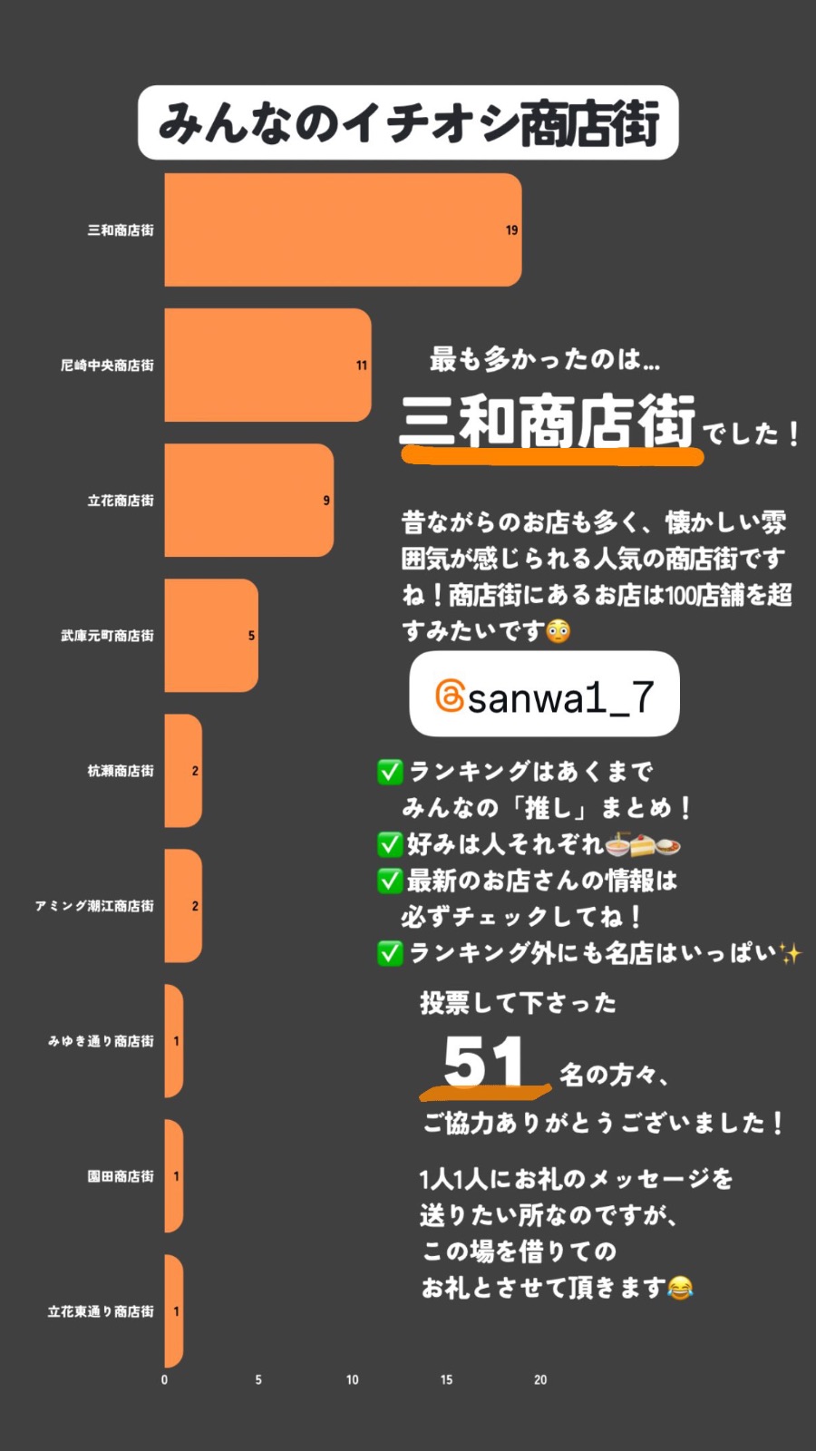 みんなのイチオシ商店街