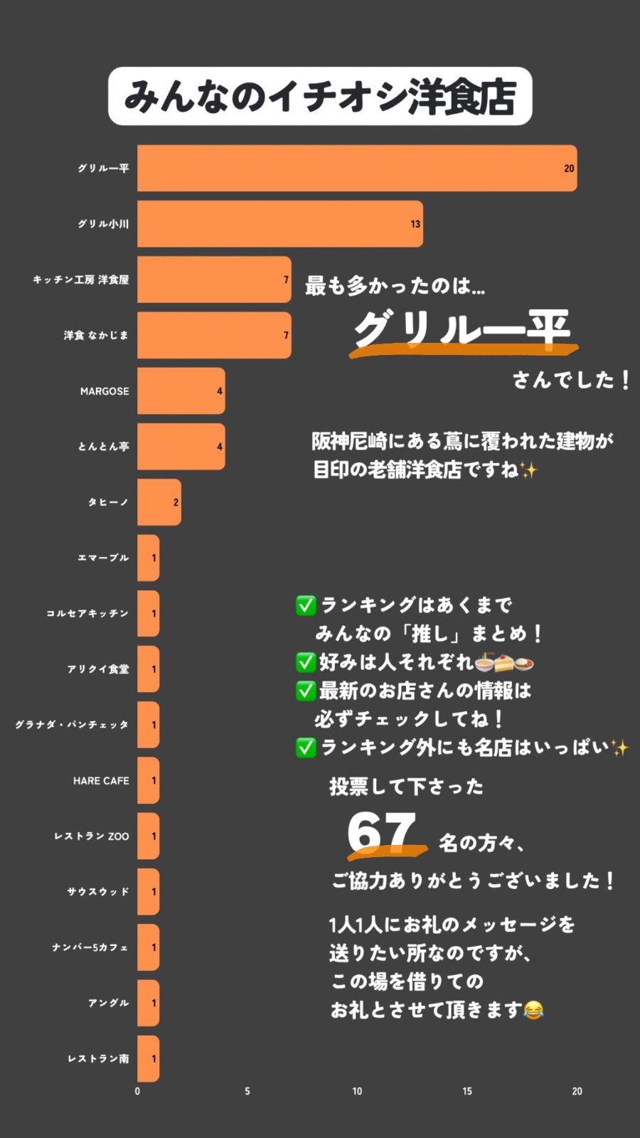 みんなのイチオシ洋食店