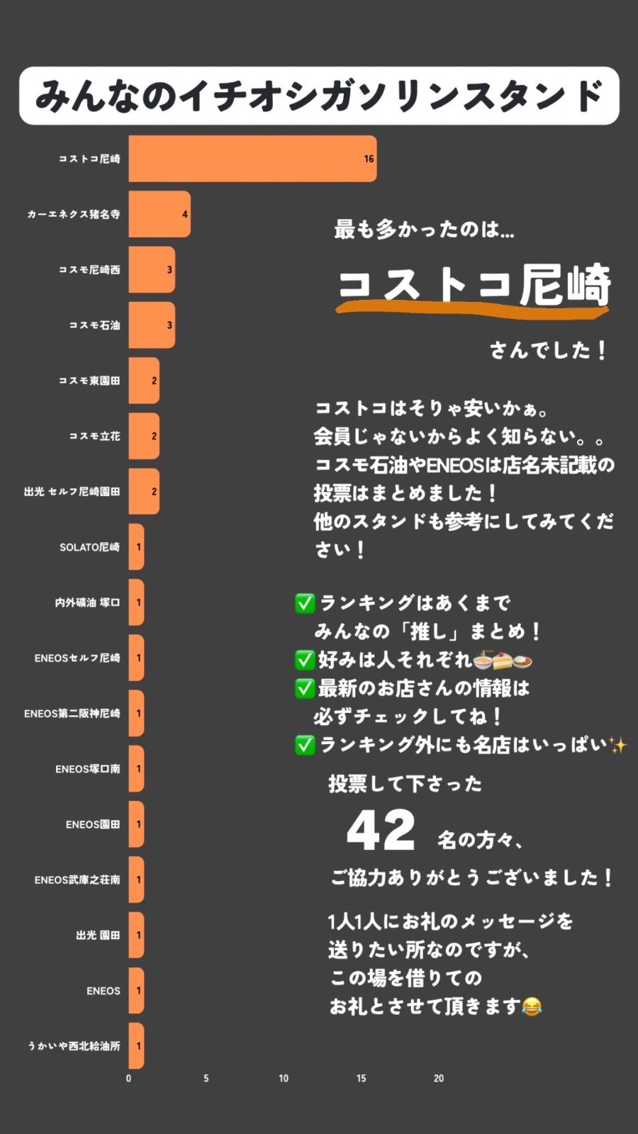 みんなのイチオシガソリンスタンド