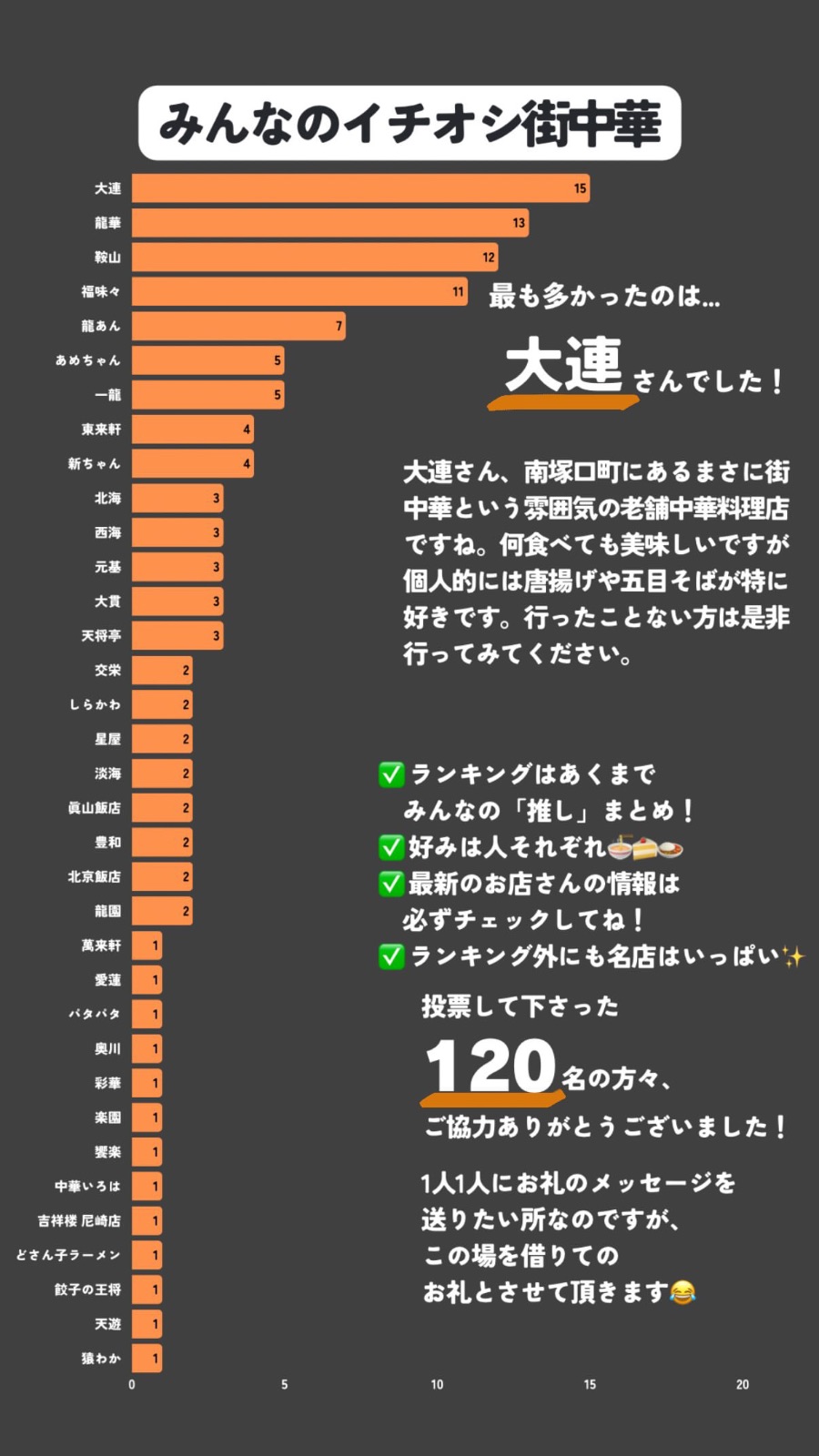 みんなのイチオシ街中華