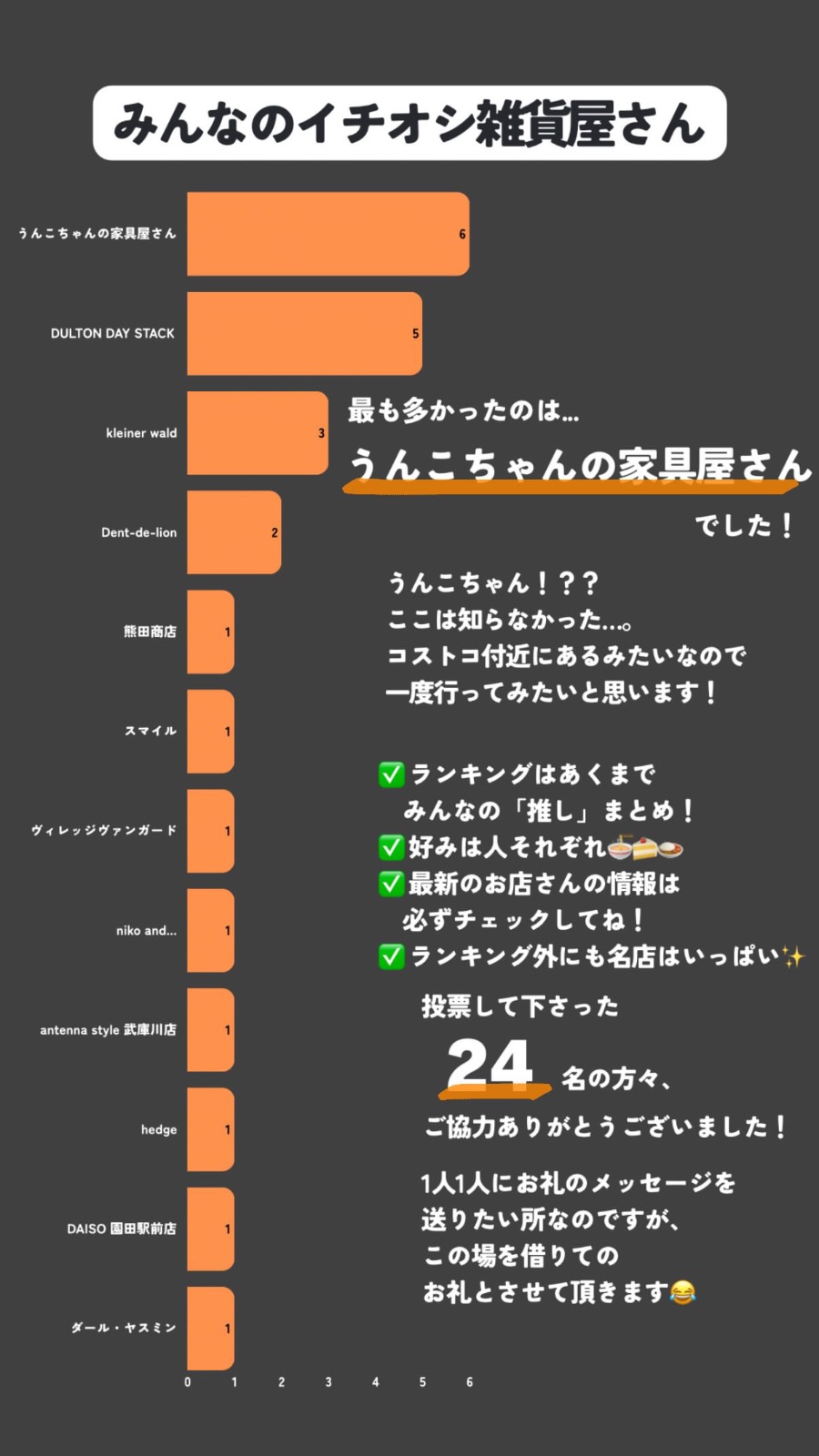 みんなのイチオシ雑貨屋さん
