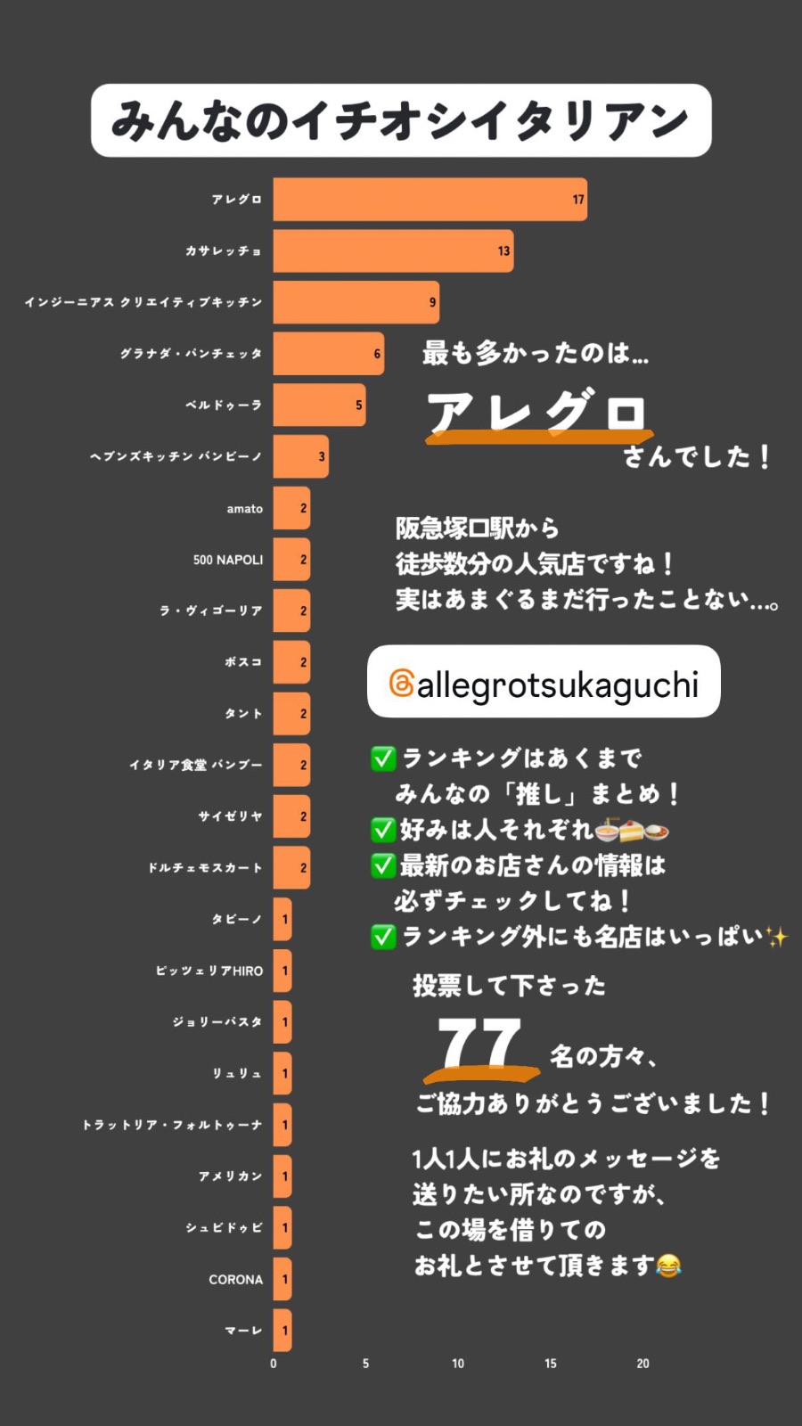 みんなのイチオシイタリアン