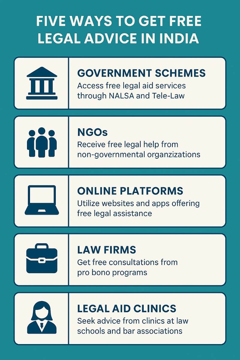 Five Ways for Free Legal Advice.png
