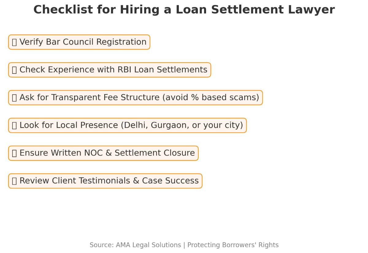 checklist_hiring_loan_lawyer.png