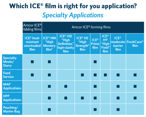Specialty Applications