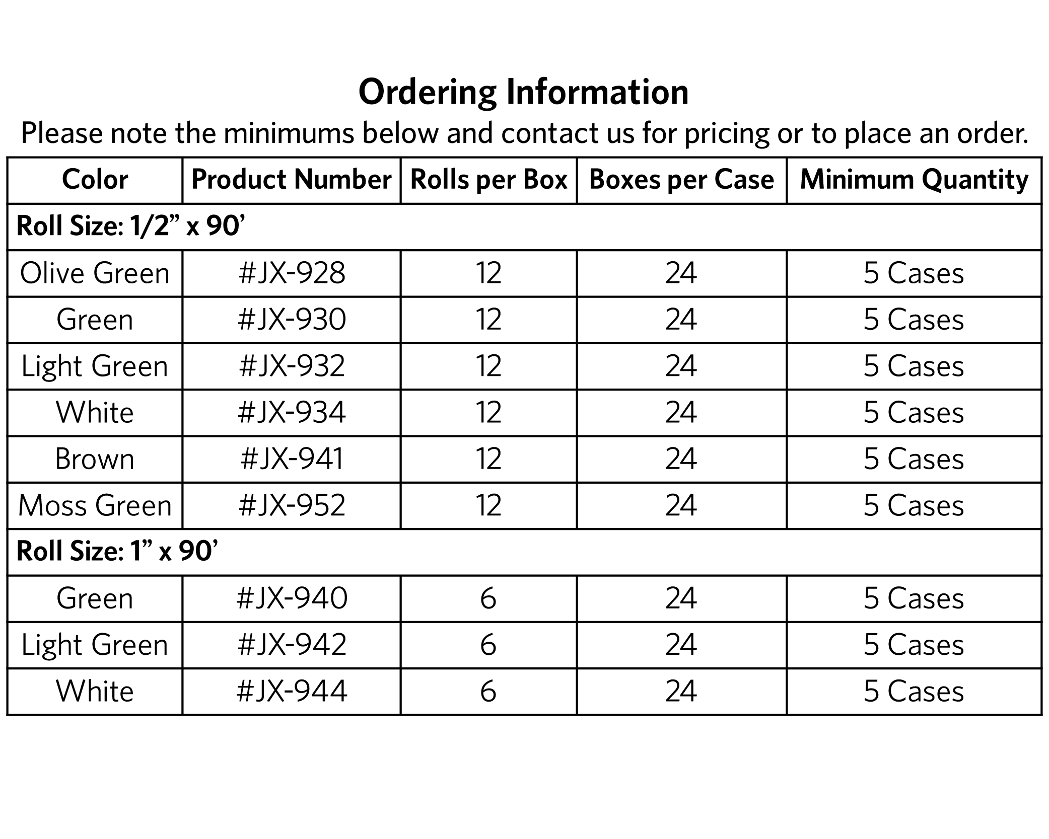 tape chart