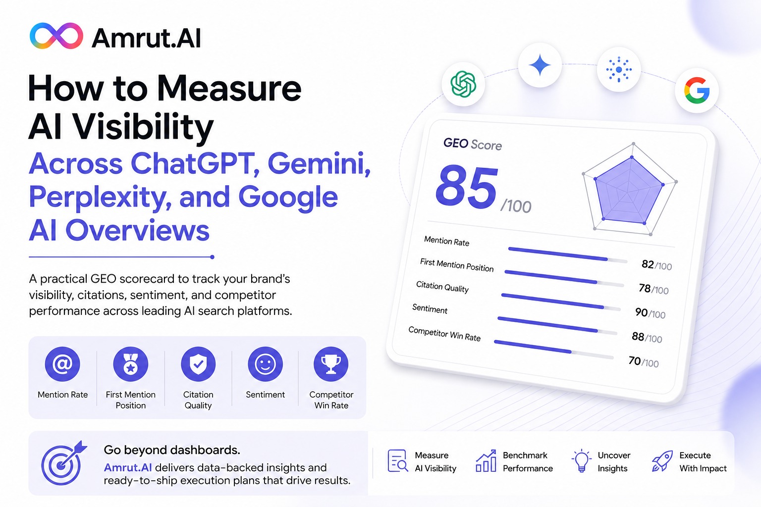 How to Measure AI Visibility Across ChatGPT, Gemini, Perplexity, and Google AI Overviews