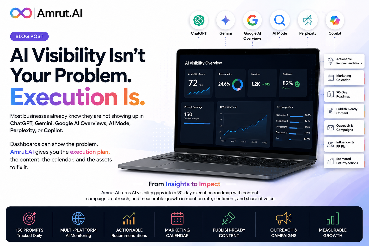 AI Visibility Isn’t Your Problem. Execution Is