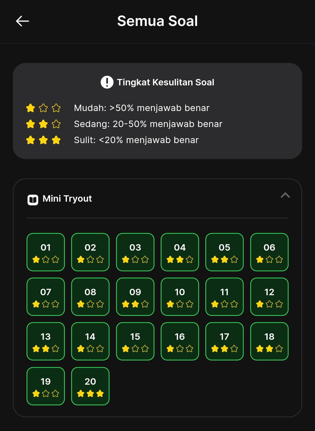 sore ini berhasil menggoreng mini to ppu ππ aku keknya siap beresin semua mini to hari iniβ¦