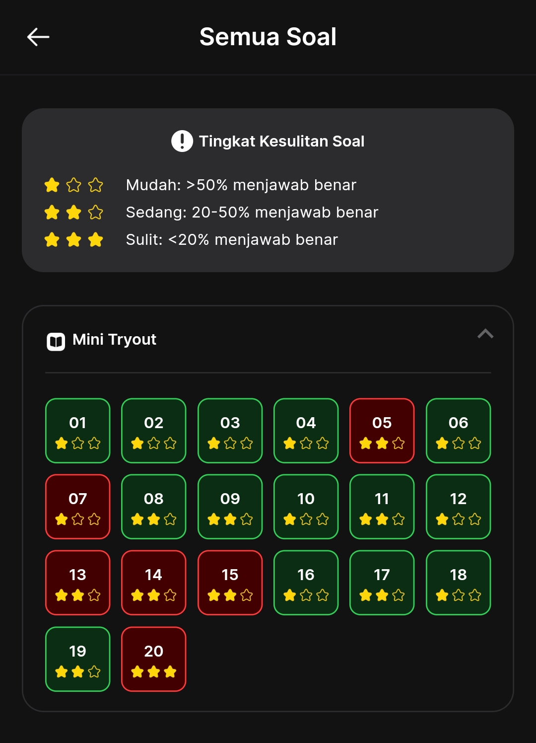 sore ini berhasil menggoreng mini to ppu ππ aku keknya siap beresin semua mini to hari iniβ¦