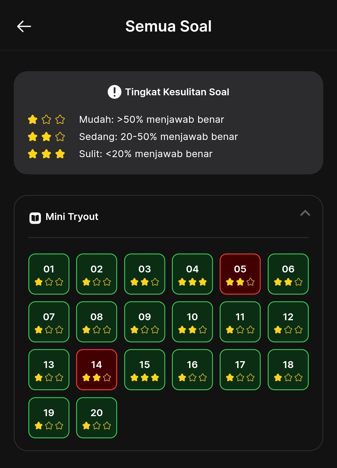 sore ini berhasil menggoreng mini to ppu ππ aku keknya siap beresin semua mini to hari iniβ¦