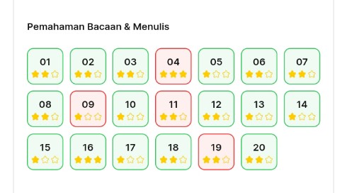Ini ceritanya from this to this... Kemarin sebelum semalem spam mainin quiz, pbm aku 400 hmz…