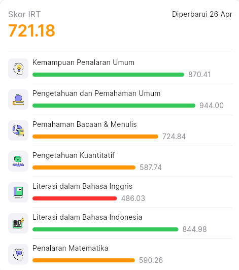 to terakhir sebelum utbk hari selasa, doain guys supaya lancar ngerjainnya dan gk full ngeblock,…