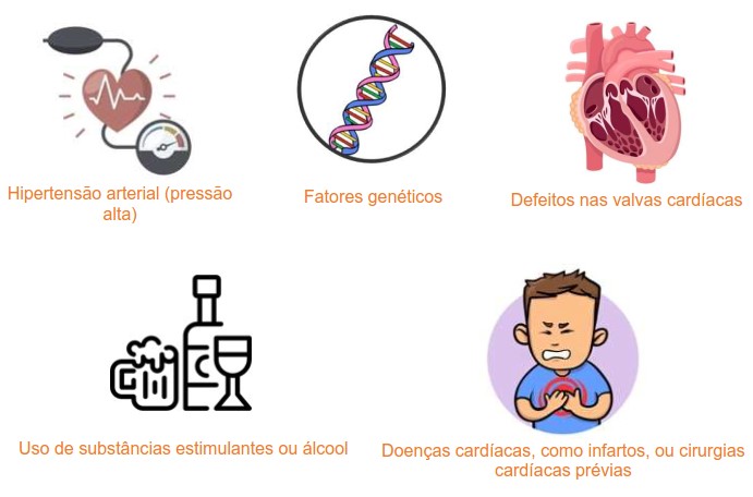 Causas da fibrilação atrial.