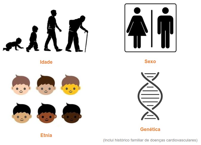 Fatores de risco não modificáveis para as DCV.