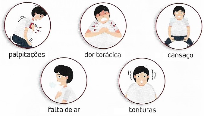 Sintomas da fibrilação atrial.