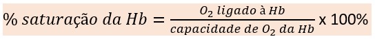 Saturação da Hb.