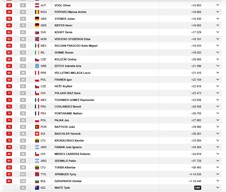 Resultados clasificación Campeonato Mundial de descenso 2026