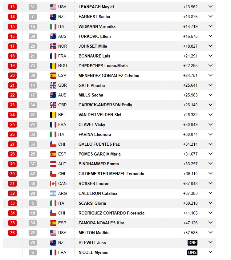 Resultados finales Campeonato Mundial de descenso Val Di Sole 2026