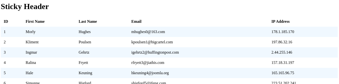 Table with left aligned headers