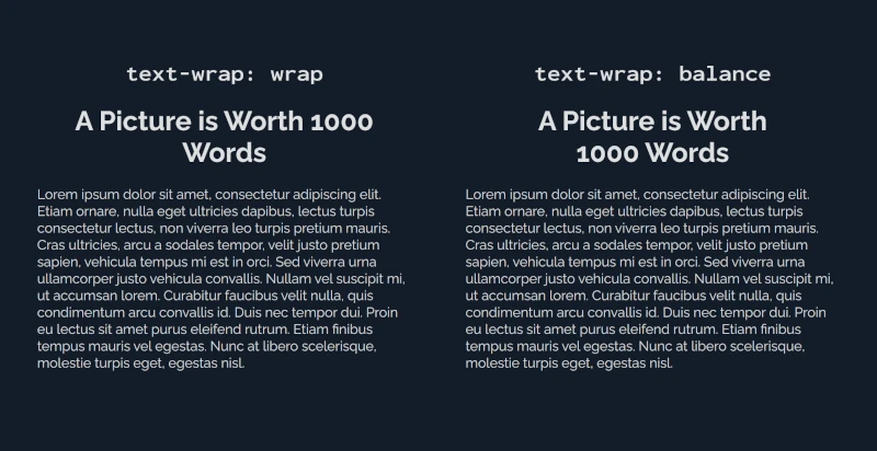 Same content shown twice. On the right, the title has a text-wrap property value of wrap. The title is: 'A Picture is Worth 1000 Words' and break after the 1000, leaving a single word on the second line. The left side shows the same title but with a text-wrap property value of balance. In this case the line break happens after 'worth' which prevents an orphan on the second line of the title.