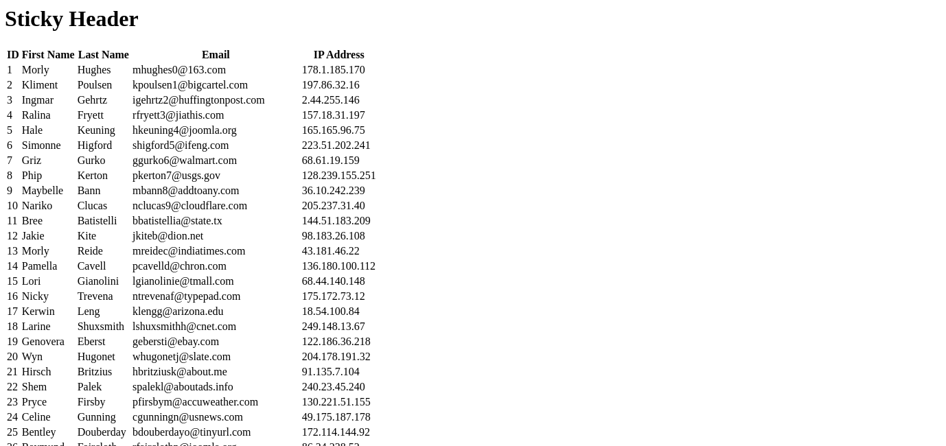 Preview of the raw html table without any styles