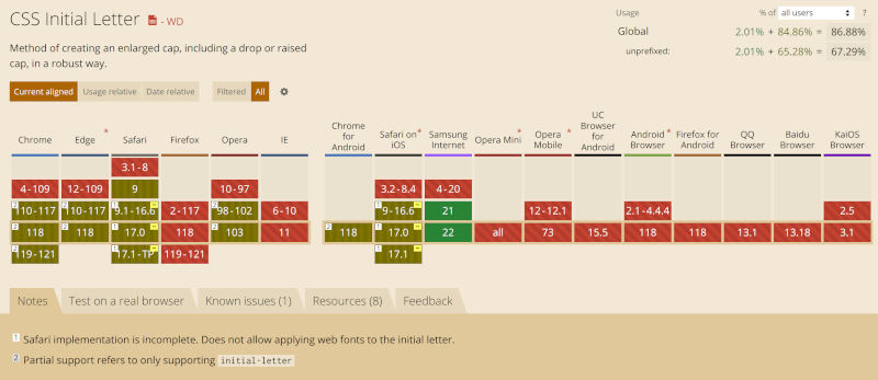 Screenshot of support table from caniuse.com showing partial support in Chrome, Edge, and Opera. Incomplete support in Safari, and none in Firefox.