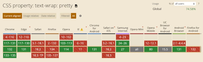 Table indicates support in Chrome, Edge, and Opera but not in Safari or Firefox