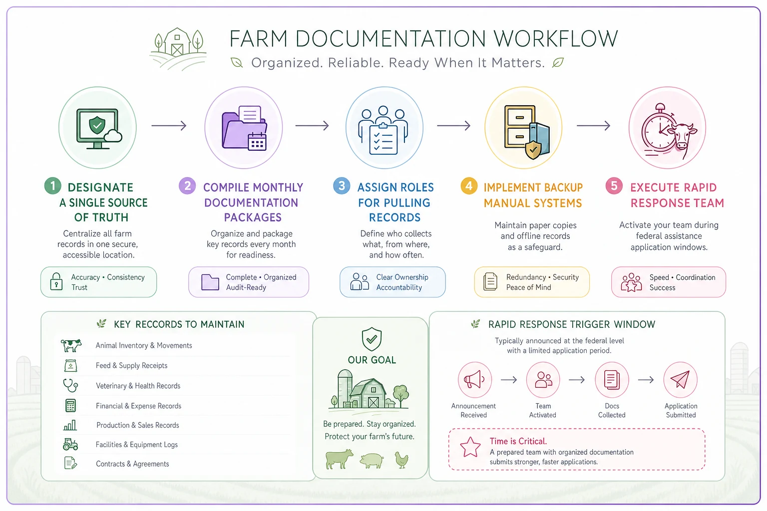 Process diagram