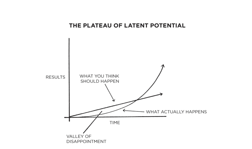 the plateau of latent potential atomic habits
