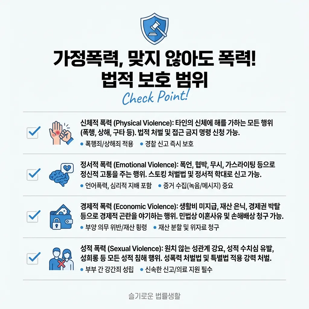 가정폭력-신고-및-대처법-02_1769956858543.webp