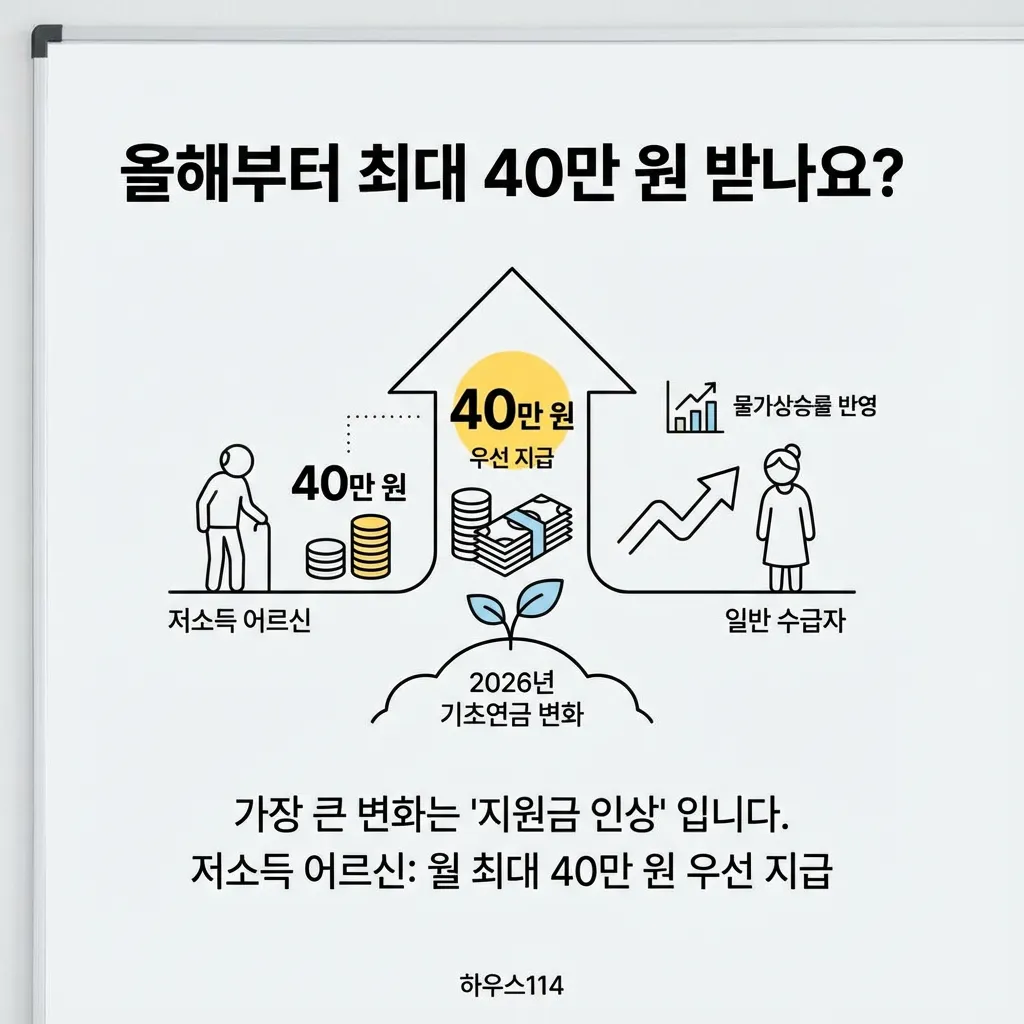 기초연금-수급자격-03_1767522414196.webp