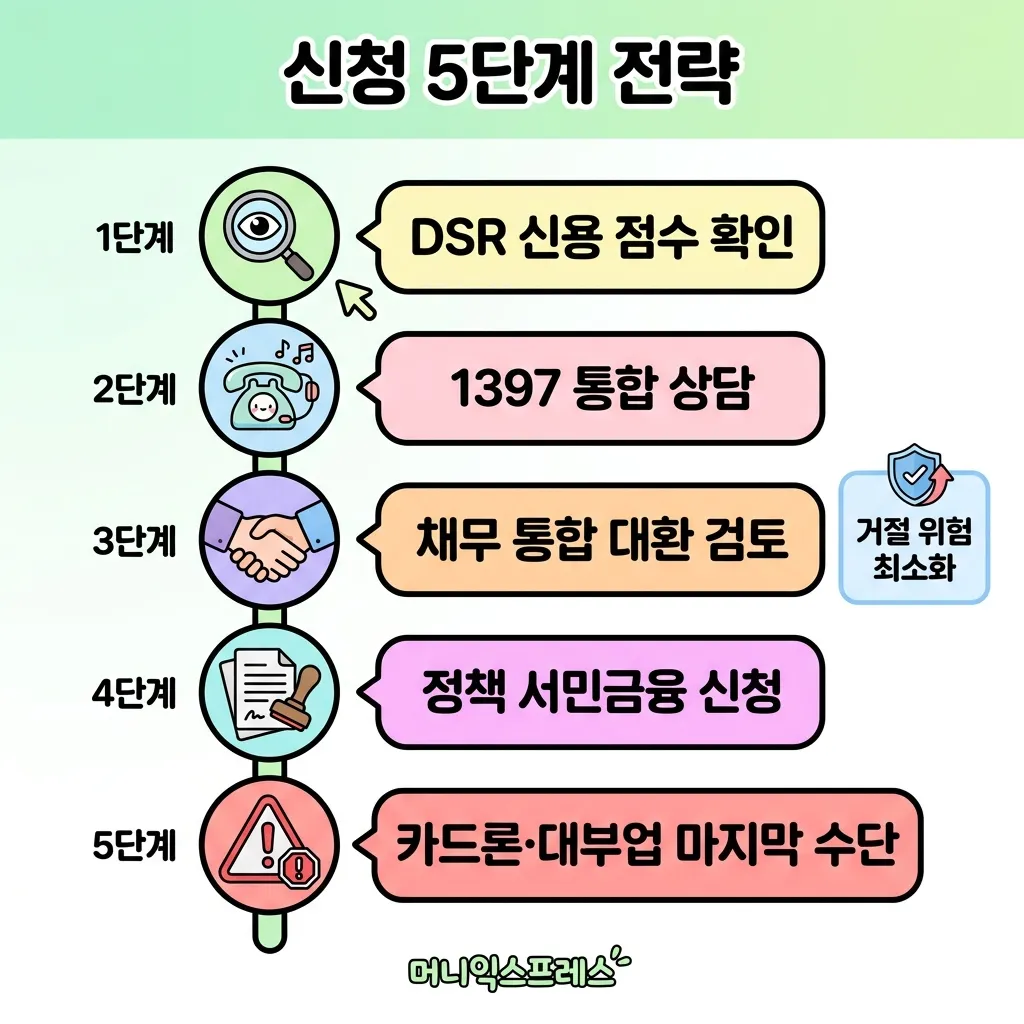 기-대출-과다자-추가-대출-card2_1779763493242.webp