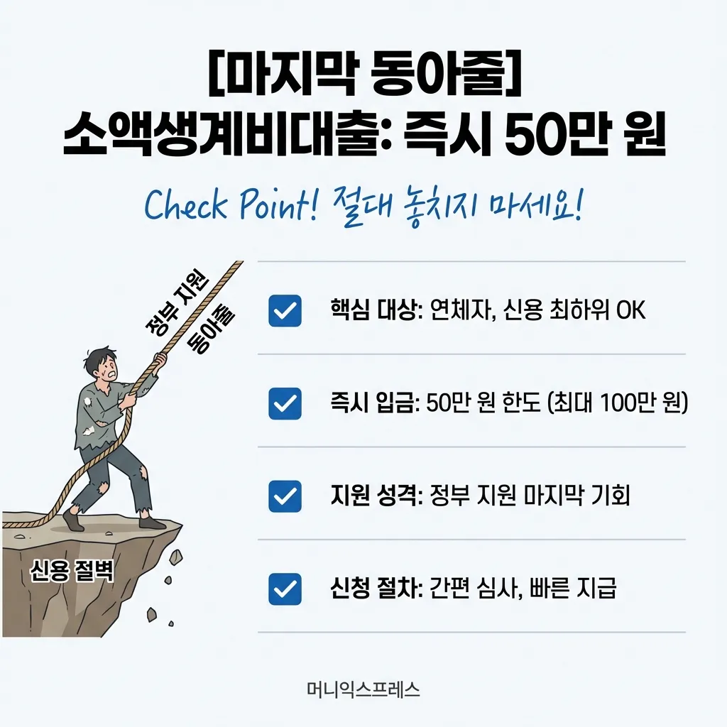 소액생계비대출