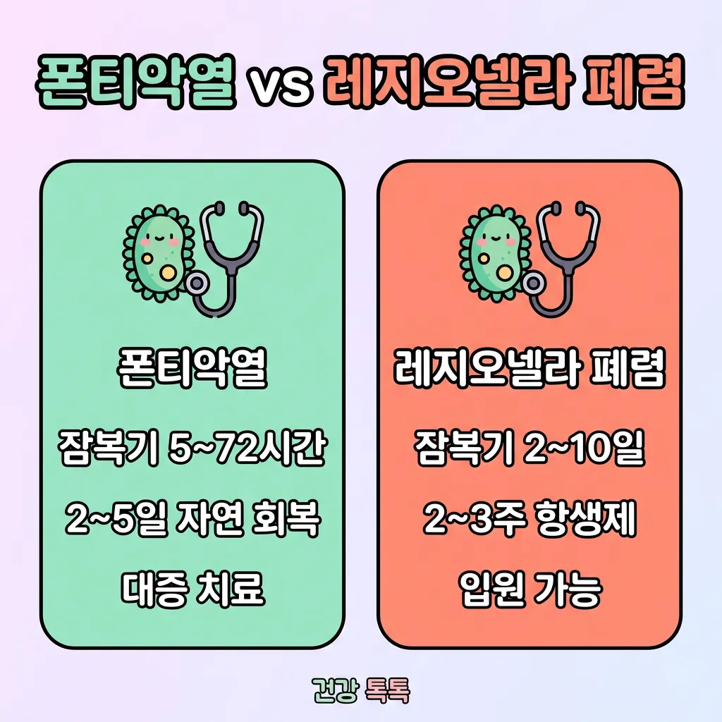 레지오넬라증-증상-card2_1779848889429.webp