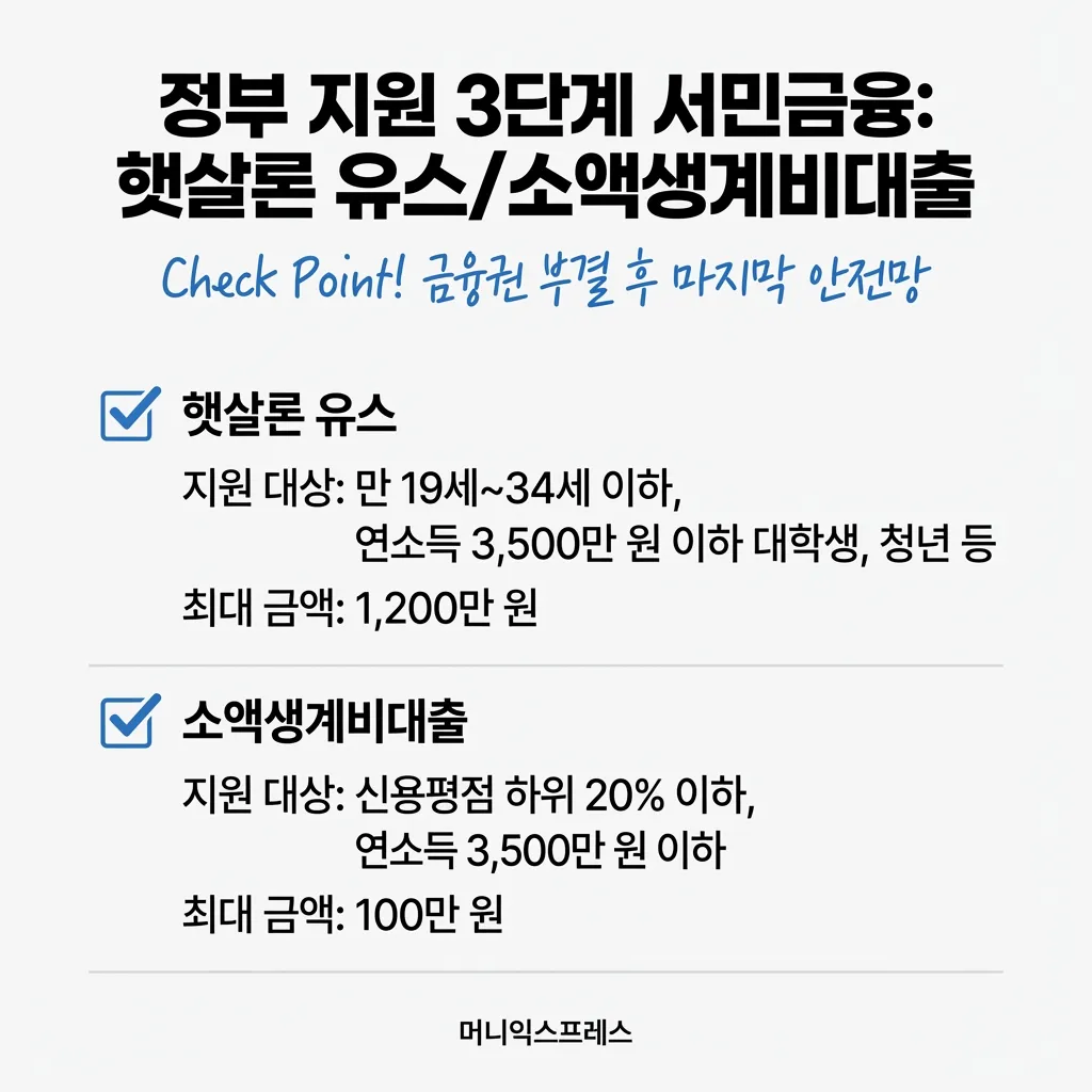 무직자월변대출-04_1767582404055.webp