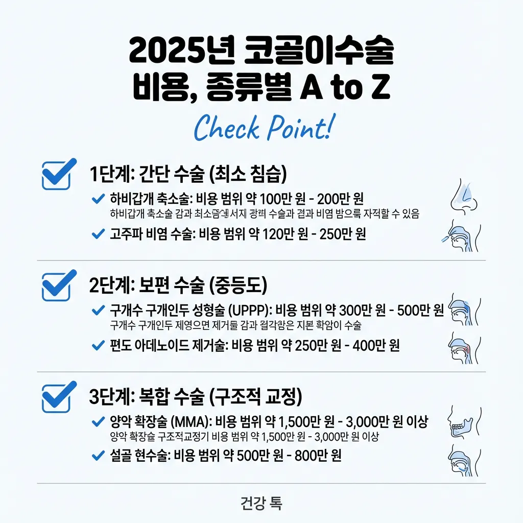 코골이수술비용-03_1768538663982.webp