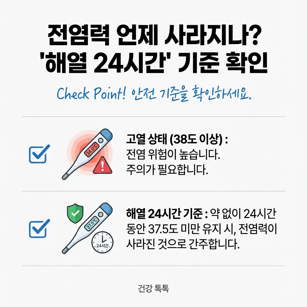 A형-독감-격리-기간-03_1767524640380.webp